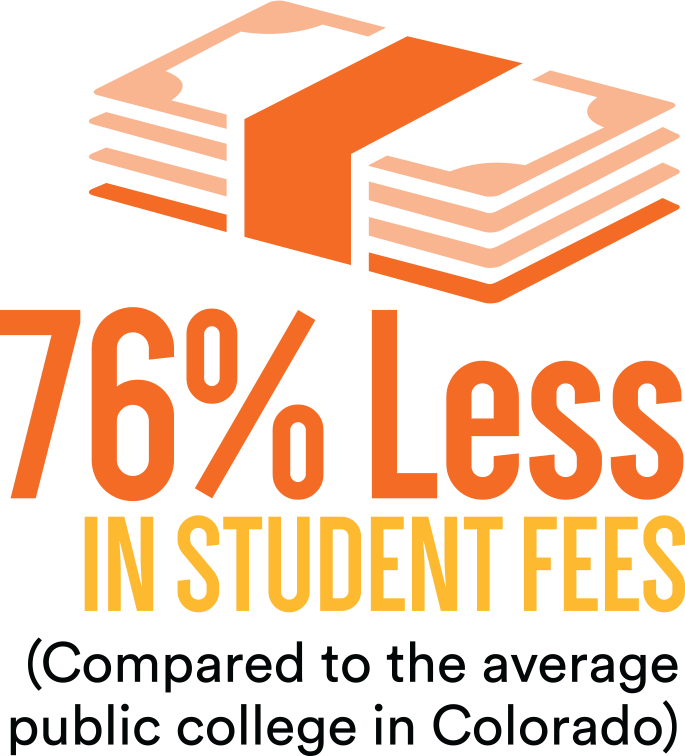 info-graphic: 76% less in student fees compared the average public college in Colorado