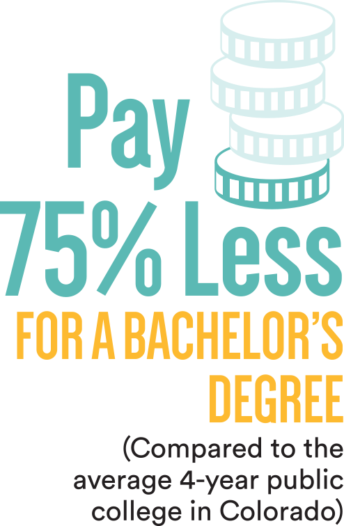 info-graphic: pay 75 percent less for a bachelor's degree compared to the average 4-year college in Colorado