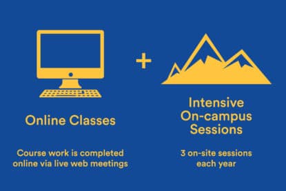 The avalanche science program at CMC Leadville combines online classes with 3 intensive on-campus sessions each year.